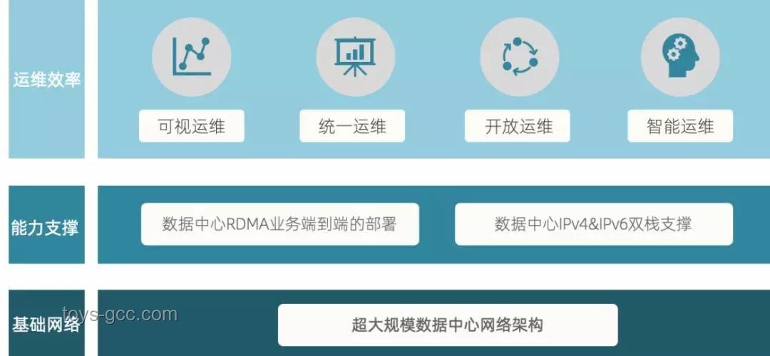 AI浏览器：下一代互联网核心入口争夺战