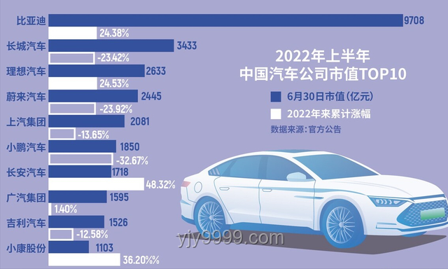 吉利、长城对比比亚迪：市场围攻下的竞争格局