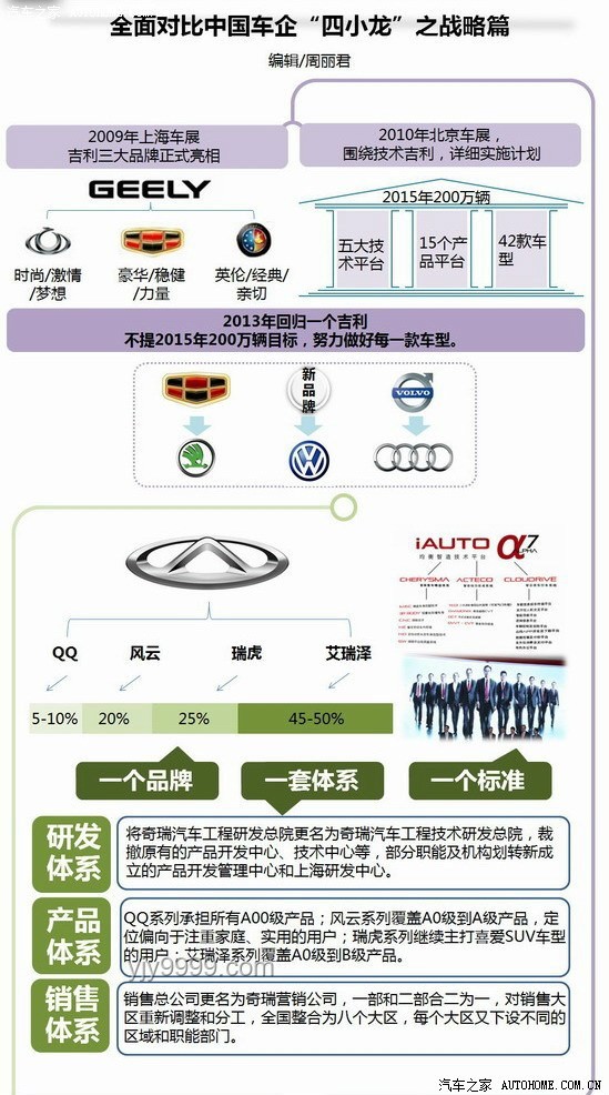 吉利、长城对比比亚迪：市场围攻下的竞争格局